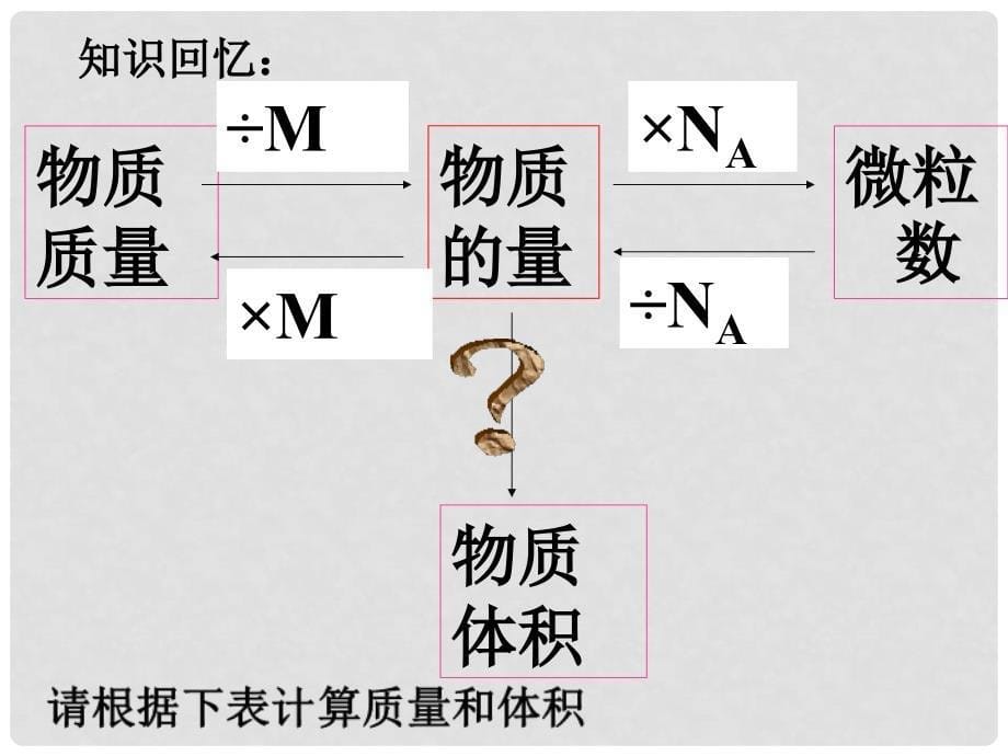 高中化学物质的聚集状态气体摩尔体积课件苏教版必修1_第5页