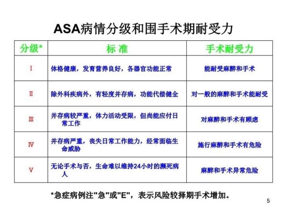 最新心血管病人非心脏手术的麻醉PPT课件_第5页