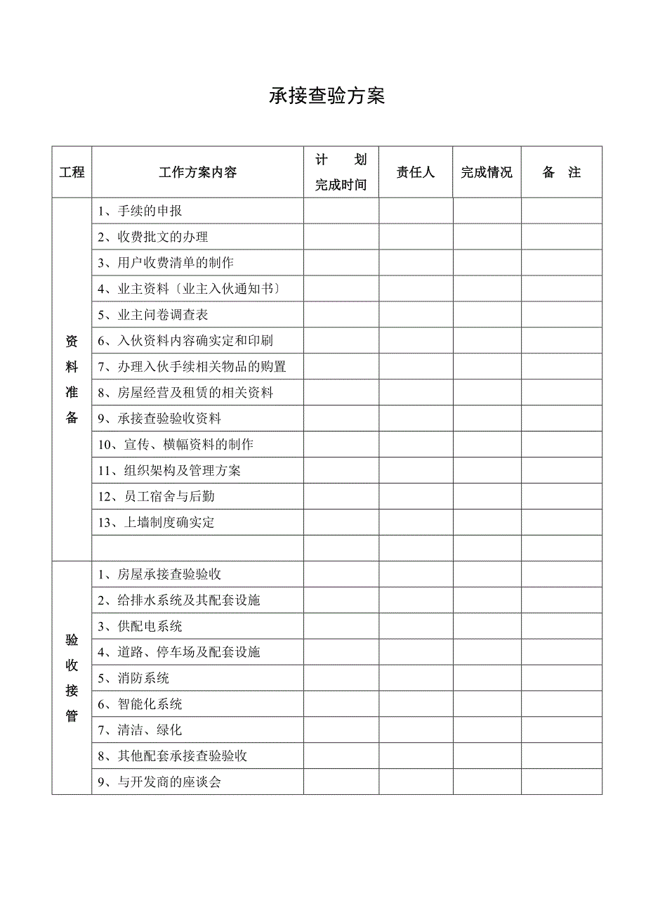 50物业承接查验及复验收流程_第3页