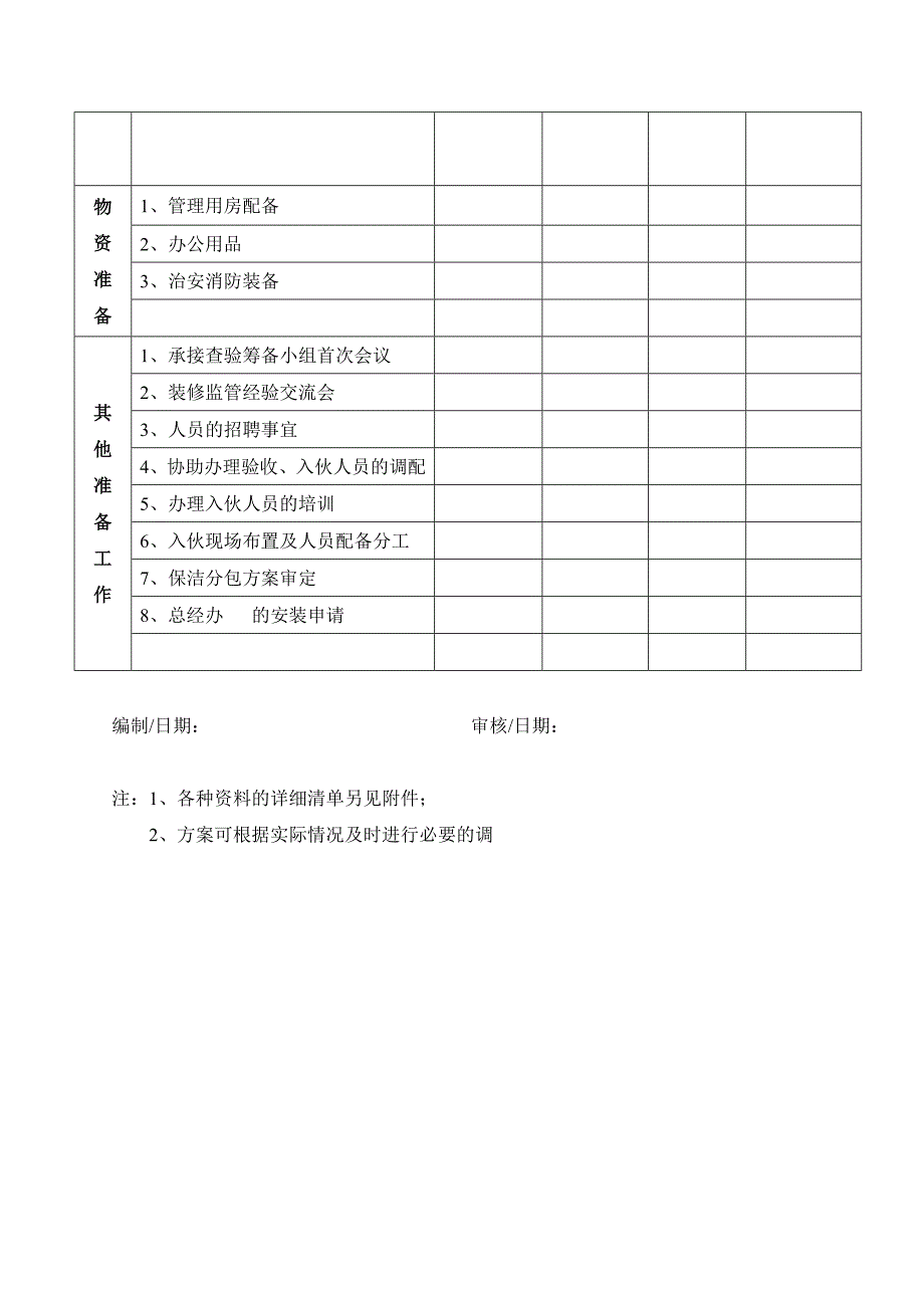 50物业承接查验及复验收流程_第4页