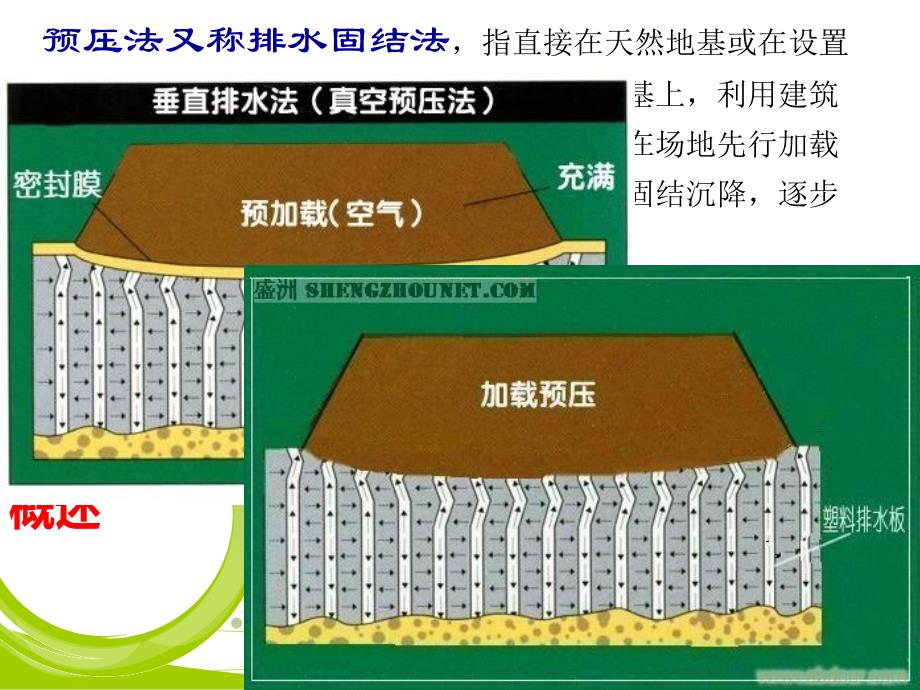 预压地基法PPT课件_第2页