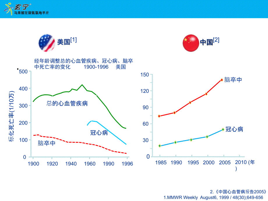 从高血压的治疗看马来酸左旋氨氯地平的临床治疗地位_第3页