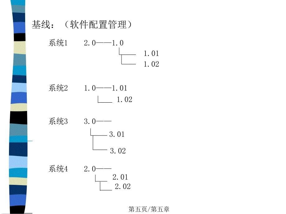 项目管理课程(5)课件_第5页