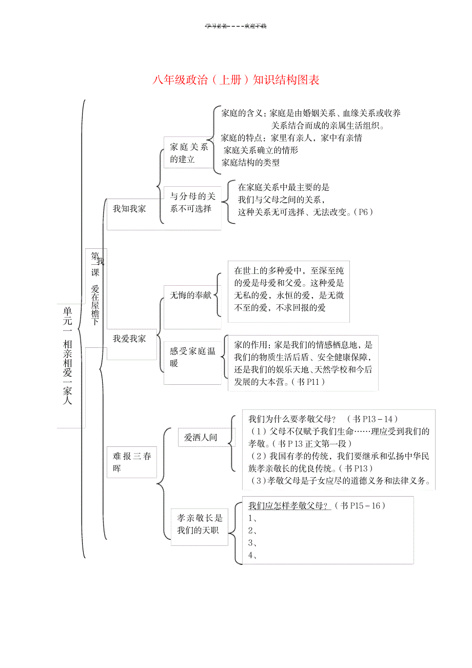 八年级政治(上册)知识结构图表_研究生考试-考研政治_第1页