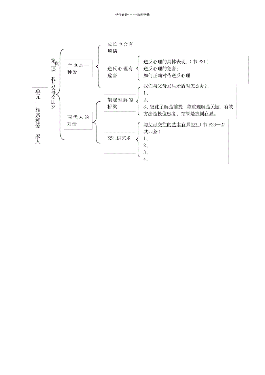 八年级政治(上册)知识结构图表_研究生考试-考研政治_第2页