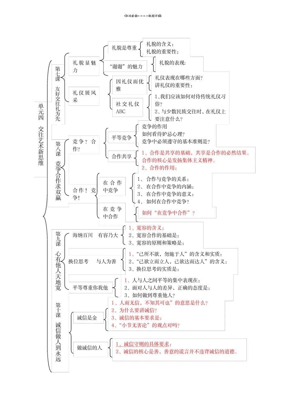 八年级政治(上册)知识结构图表_研究生考试-考研政治_第5页