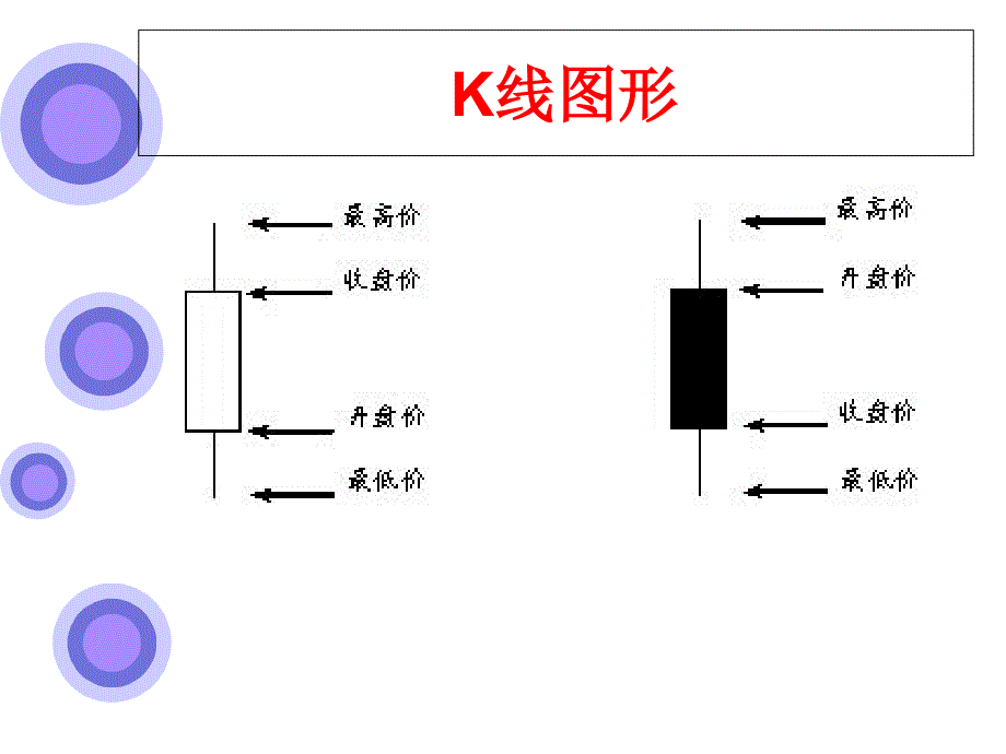 股票基础知识入市必读_第5页