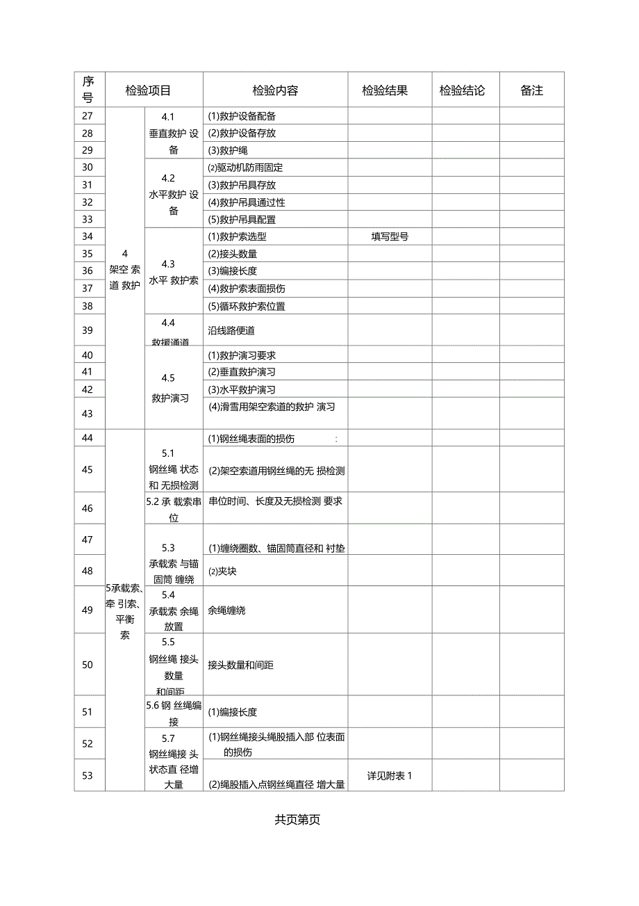 双线往复式架空索道全面自检报告_第3页