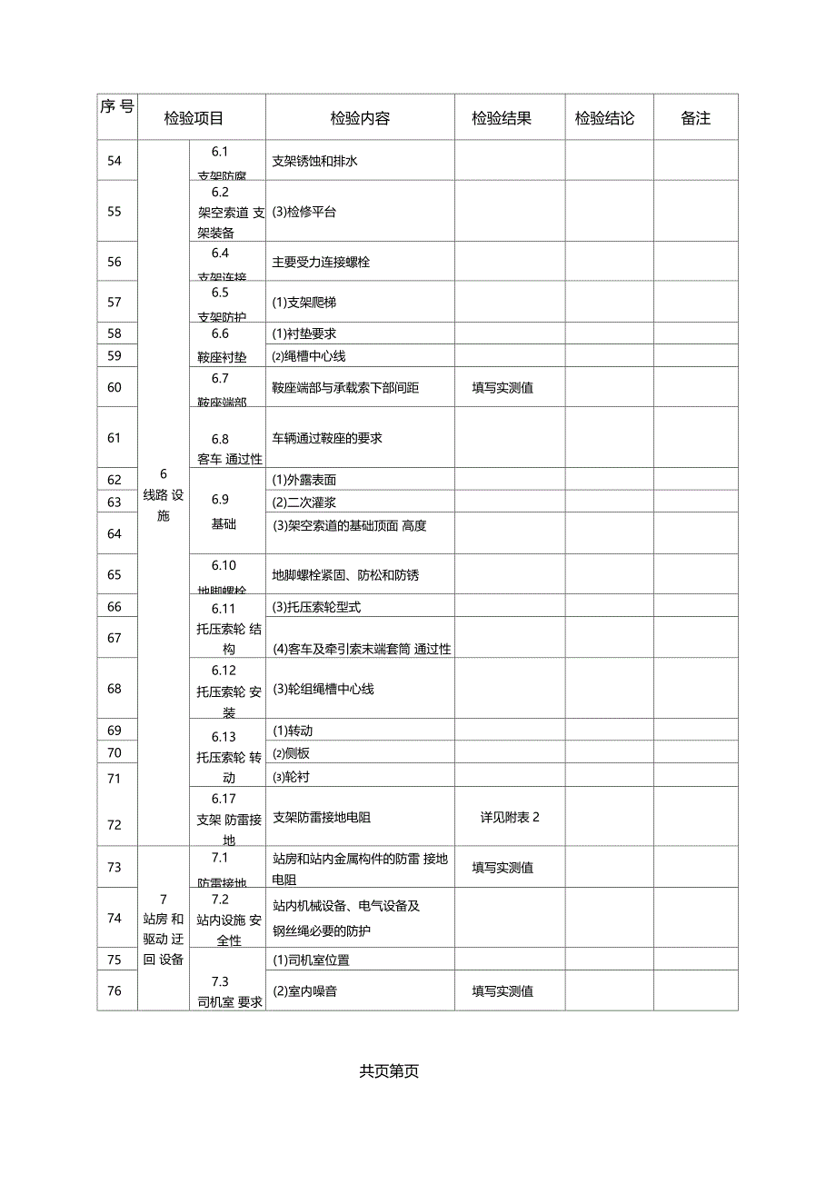 双线往复式架空索道全面自检报告_第4页