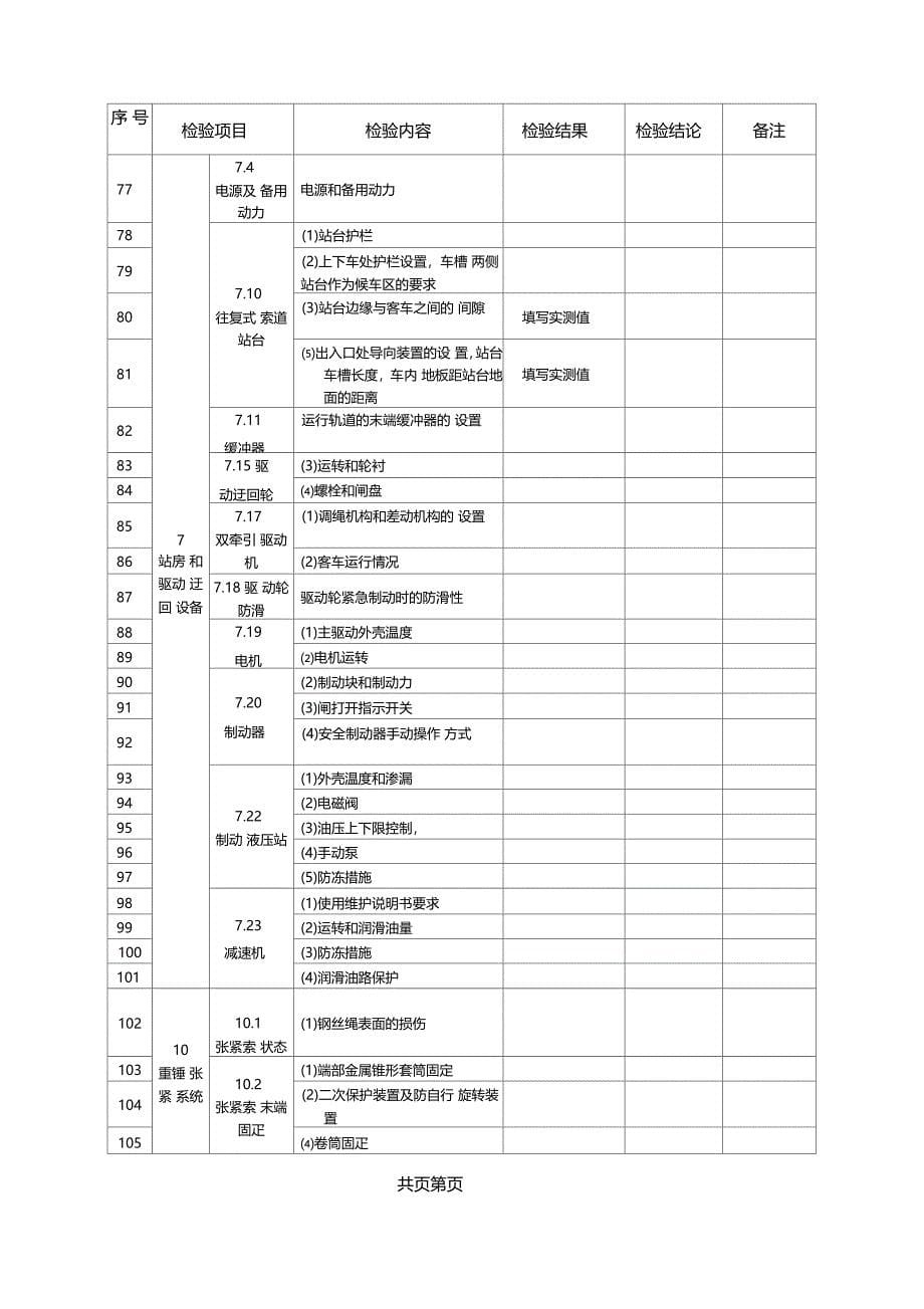 双线往复式架空索道全面自检报告_第5页