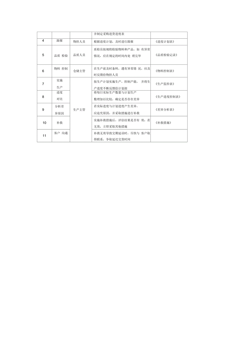 订单作业进度管理流程_第2页