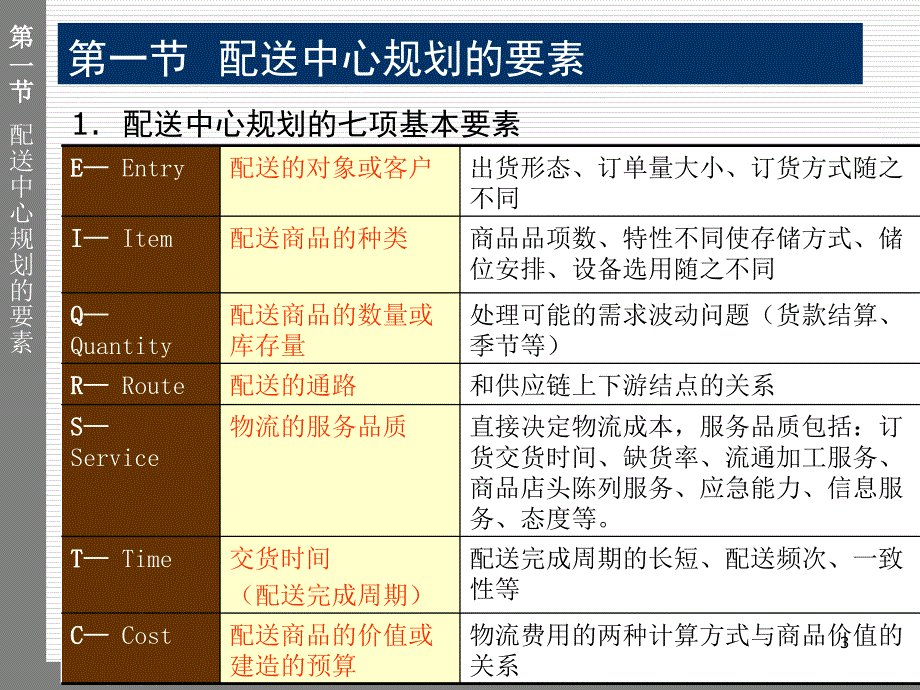 配送中心规划与运营教材_第3页