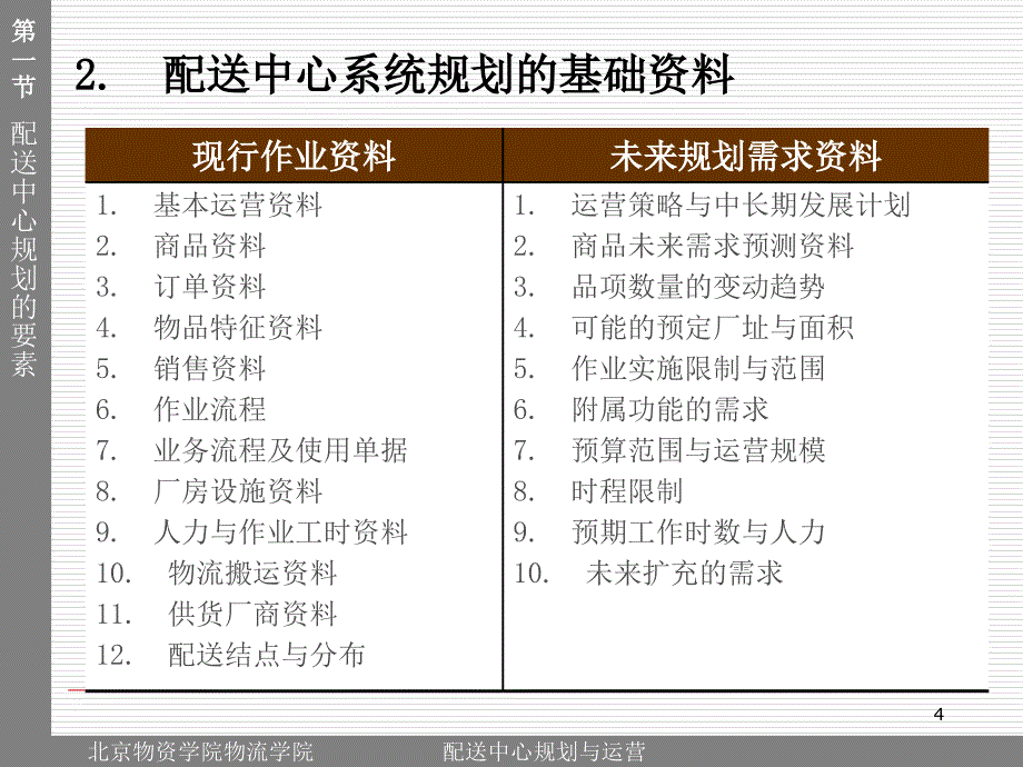 配送中心规划与运营教材_第4页