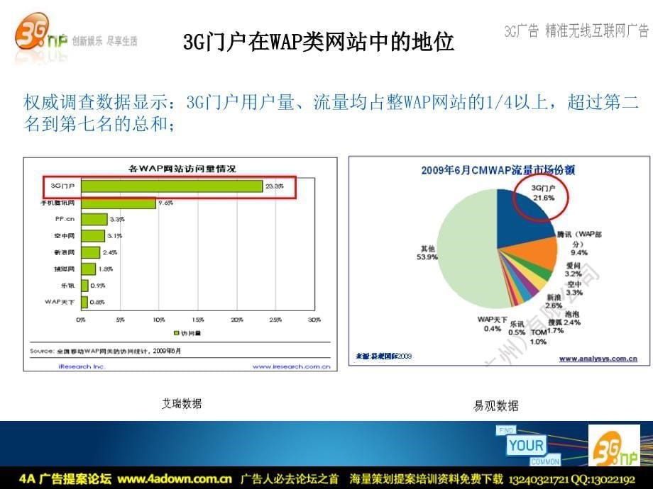 3G门户王老吉防干燥活动案例分享_第5页