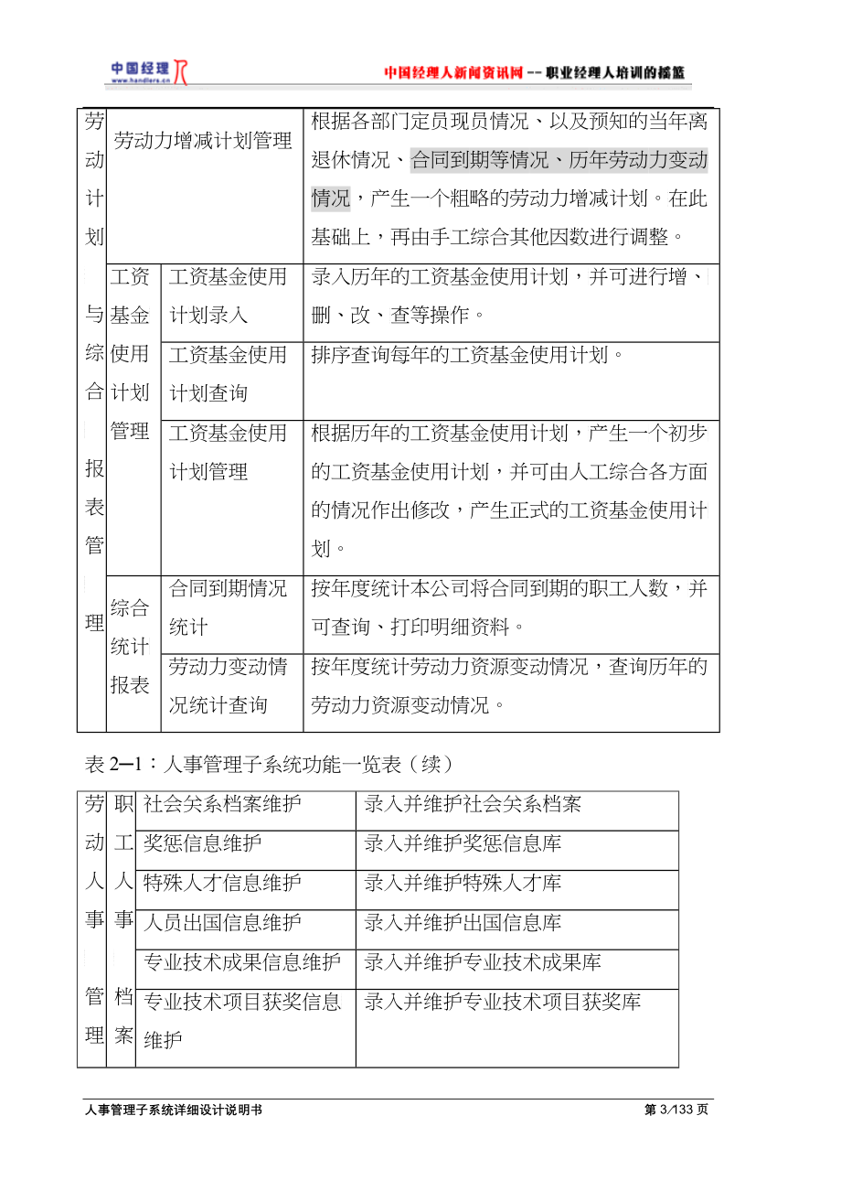 人事管理子系统详细设计说明书_第3页