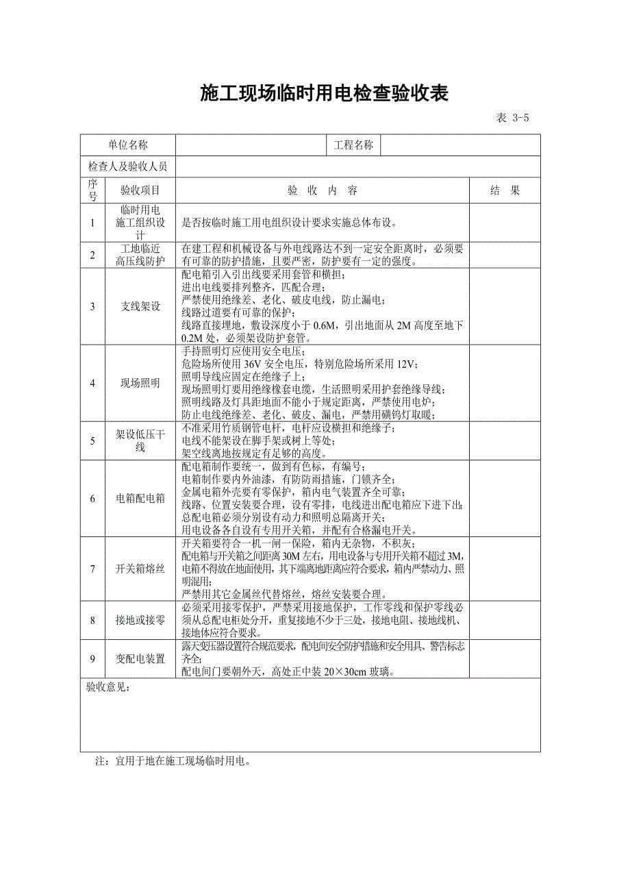 安全检查纪律表_第5页