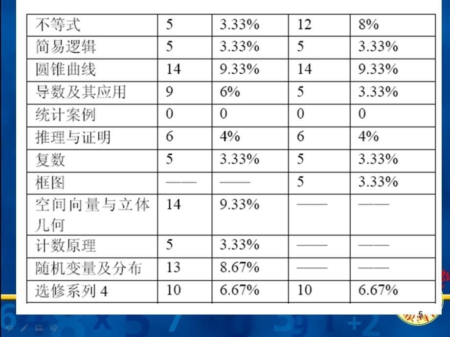 年年岁岁题相识岁岁年年人不同08年高考数学试题分析与探究_第5页