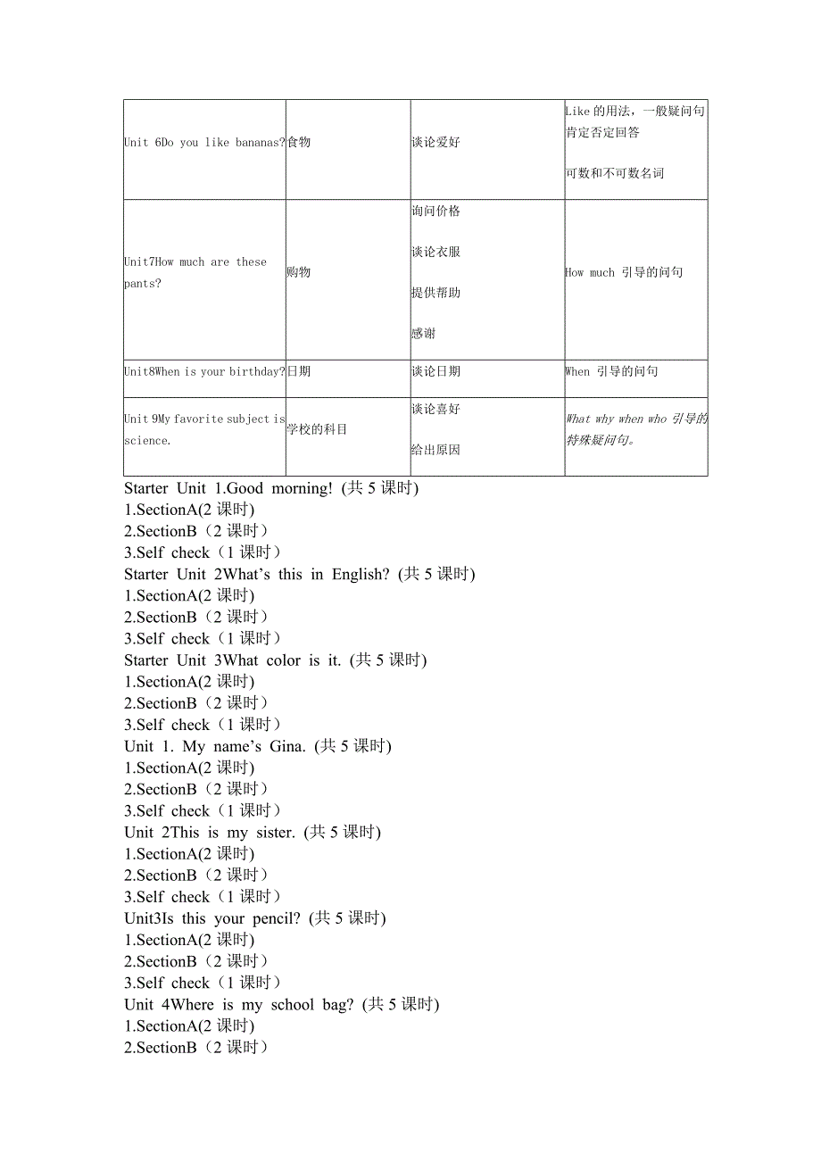 七年级上册英语课程纲要.doc_第3页