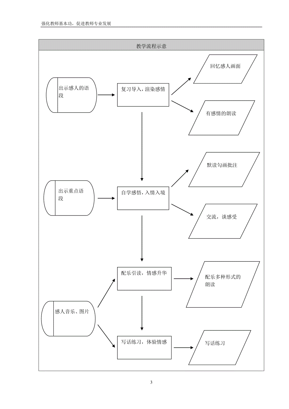 老人与海鸥教学设计.doc_第3页