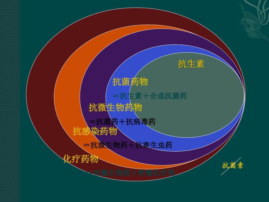 抗菌药物相关培训(全)_第3页