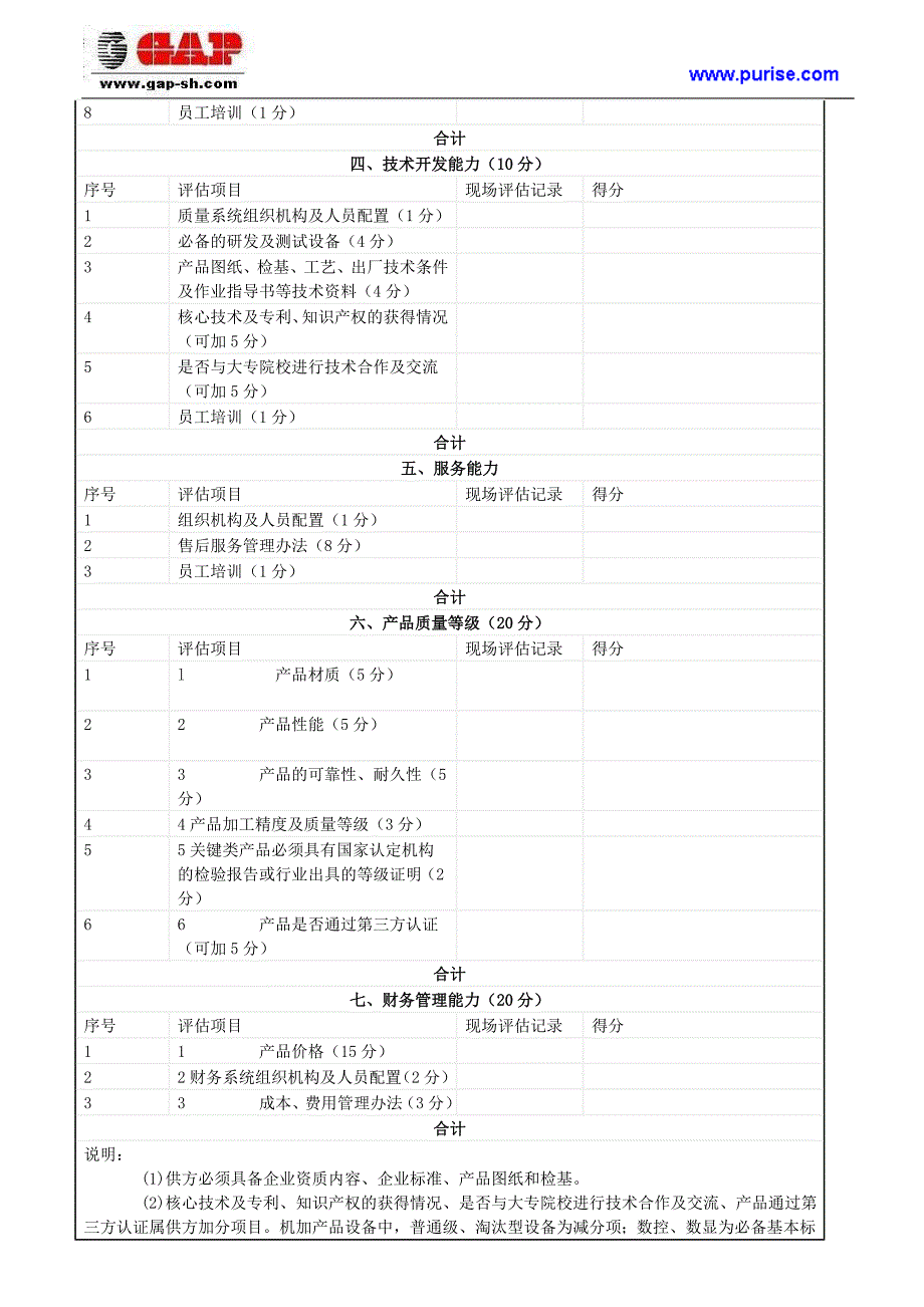 制造业供应商考核评估的方法.doc_第2页