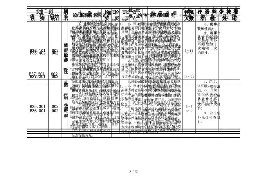 皮肤病科疾病诊断检查治疗及疗效判断标准_第5页