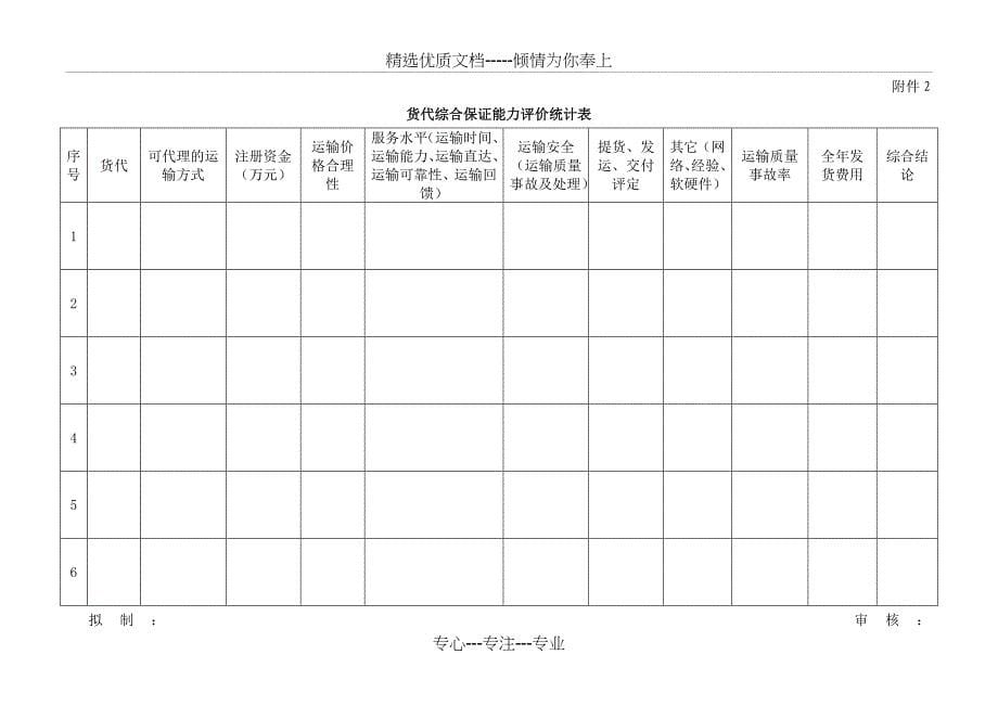 货代评价与选择管理办法_第5页