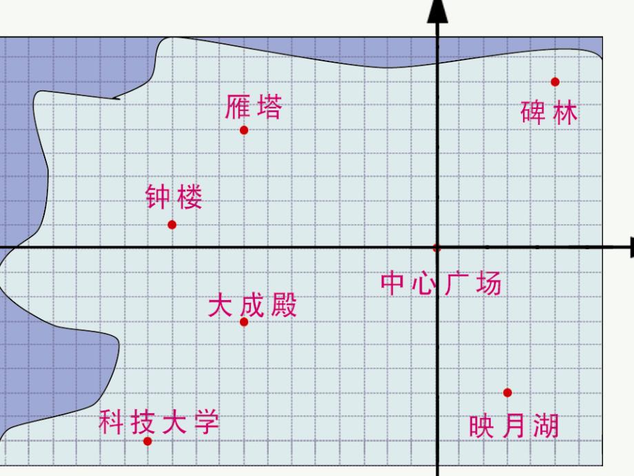 苏科版八年级上43平面直角坐标系第3课时课件_第3页