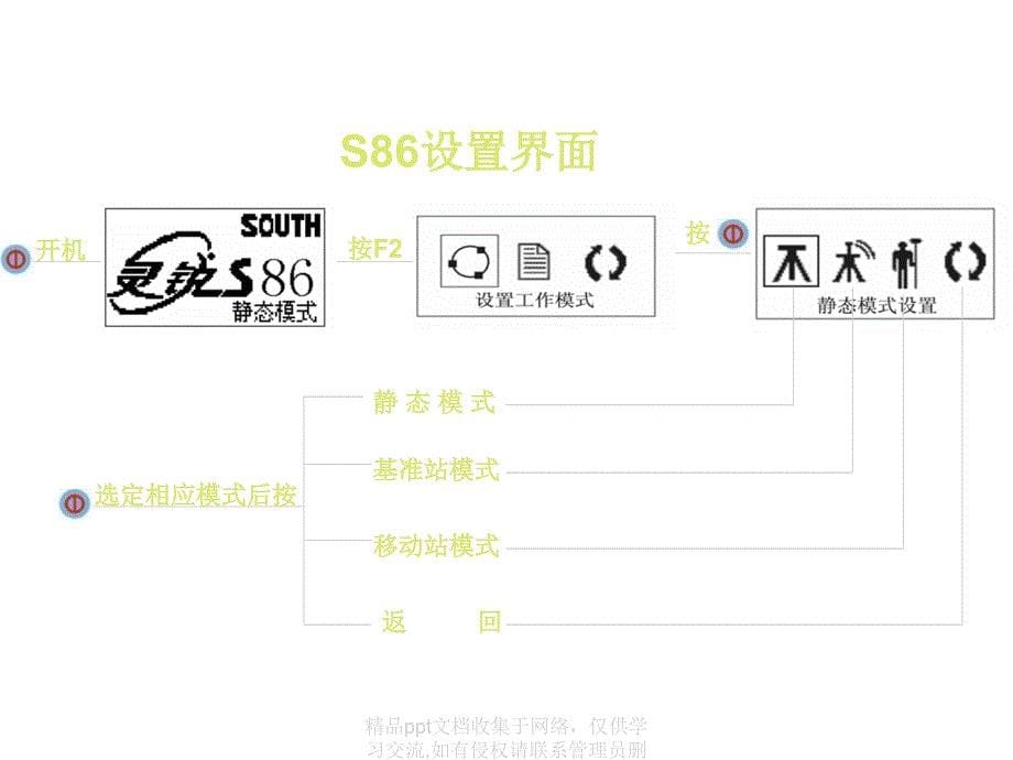 南方 S86 GPS 测量操作指南_第5页