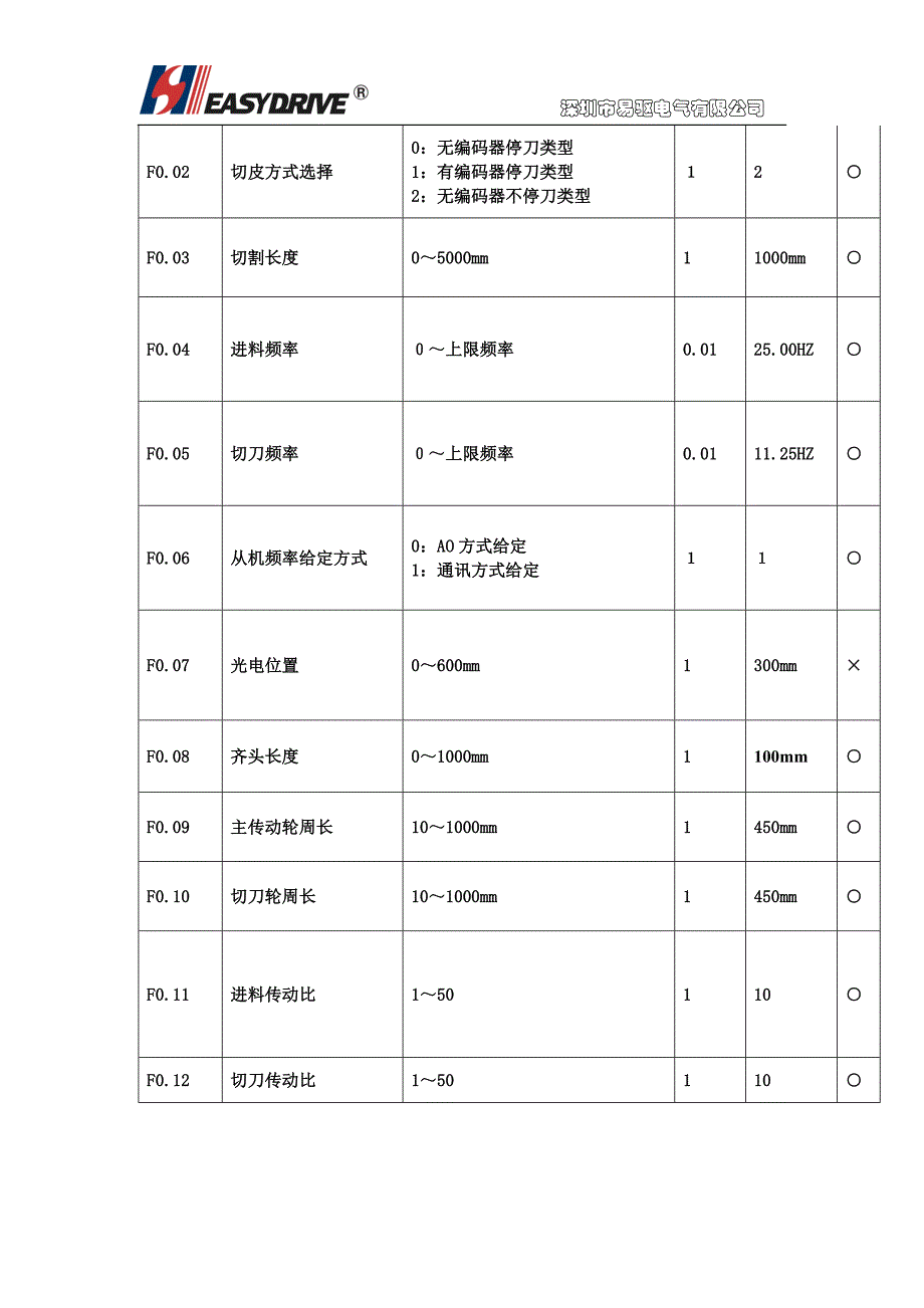 ED3100系列全自动切板机的非标功能.doc_第3页