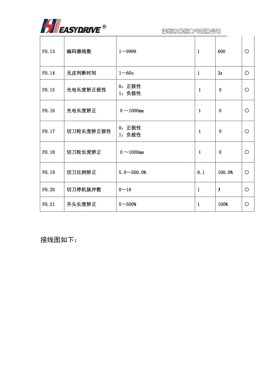 ED3100系列全自动切板机的非标功能.doc_第4页