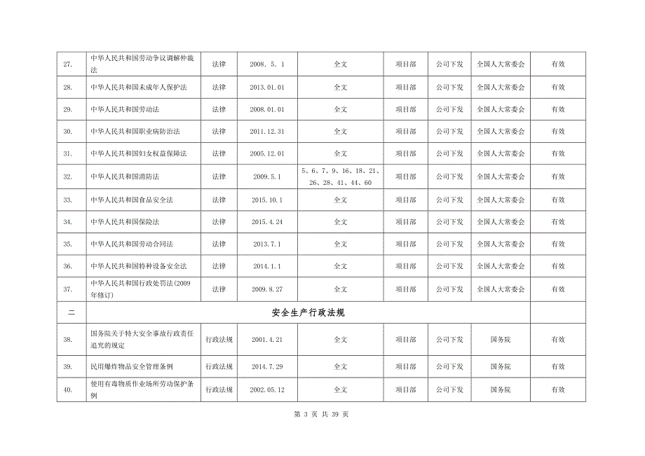 安全生产法律、法规、标准和其他要求清单_第3页