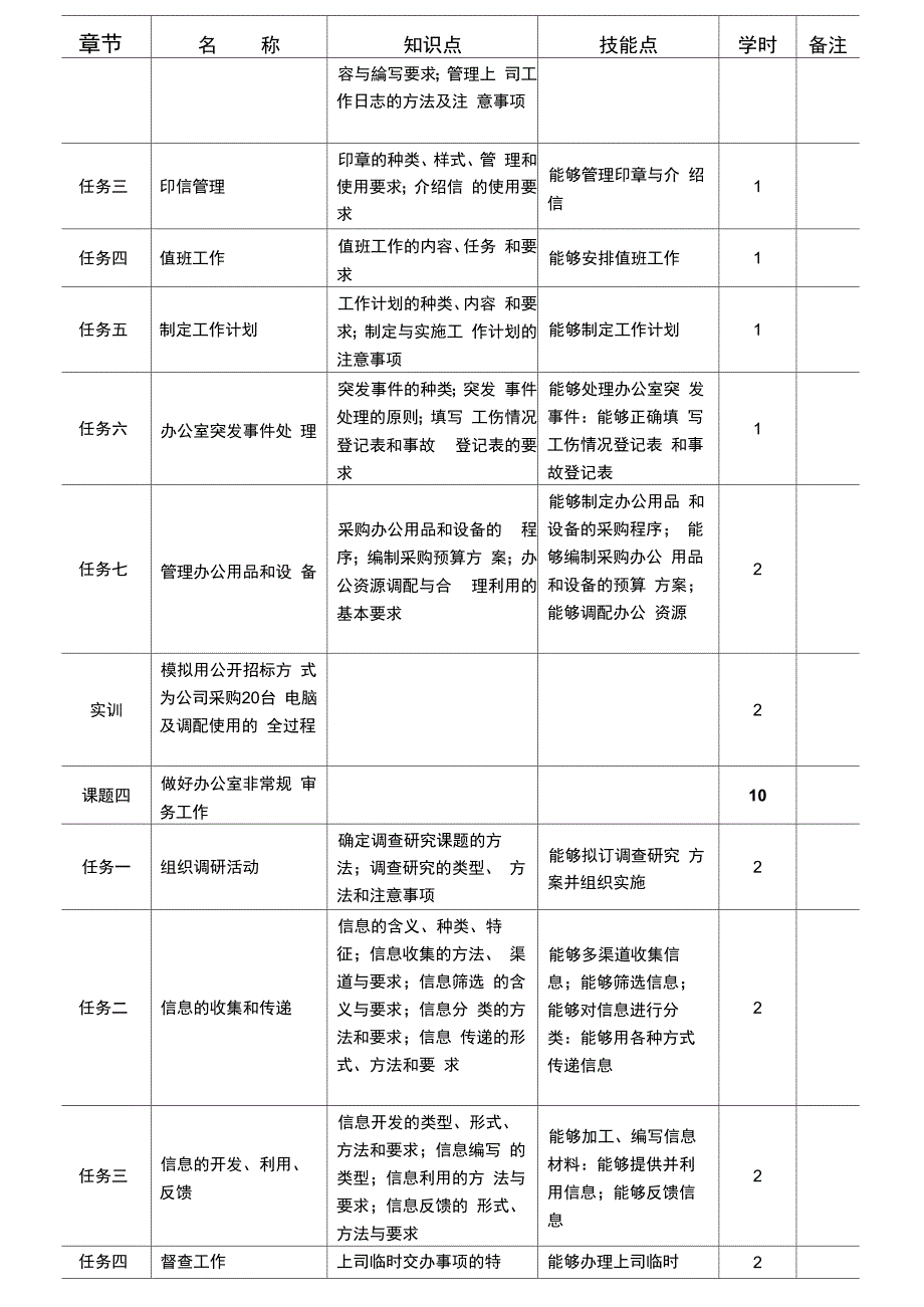 教材编写大纲模板_第3页