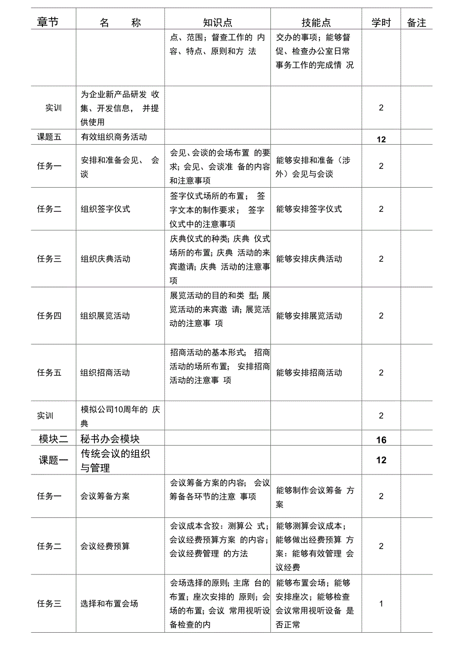 教材编写大纲模板_第4页