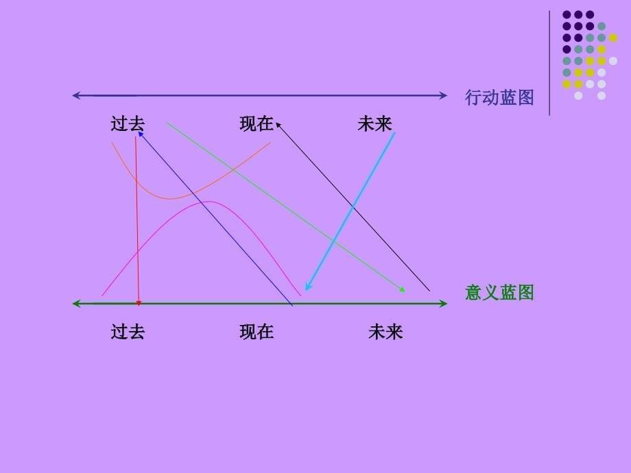 叙事督导课程提纲_第5页