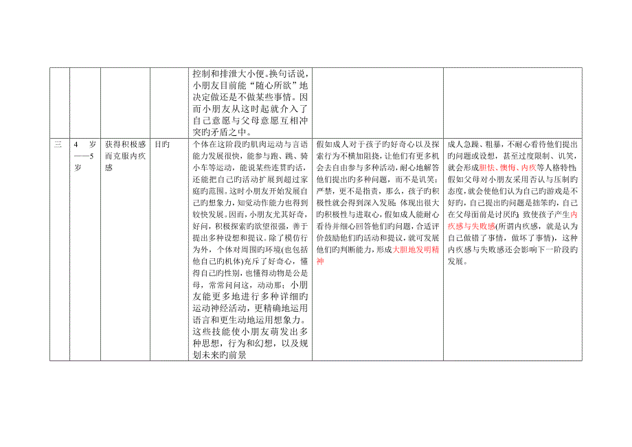 埃里克森会发展理论表格_第3页