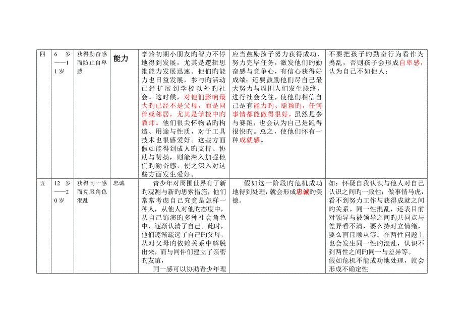 埃里克森会发展理论表格_第4页