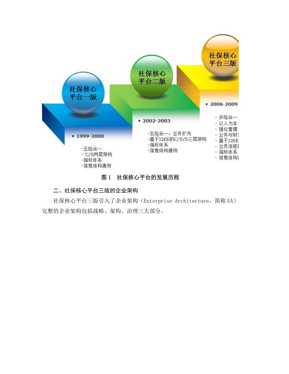 金保工程社会保险管理信息系统核心平台三版_第2页