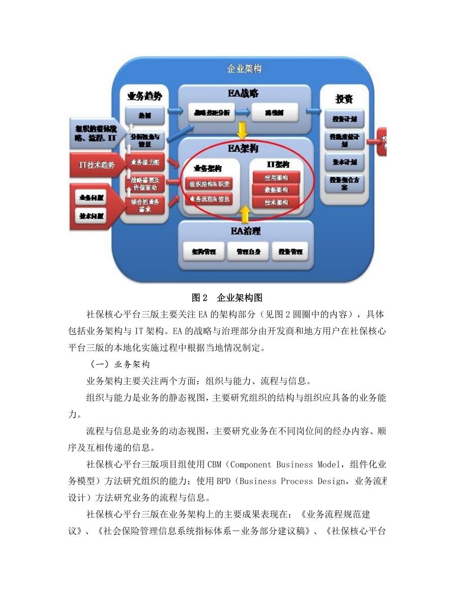 金保工程社会保险管理信息系统核心平台三版_第3页