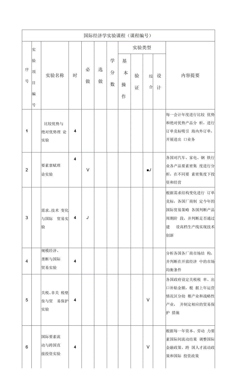 国际经济学仿真实验教学大纲.docx_第5页