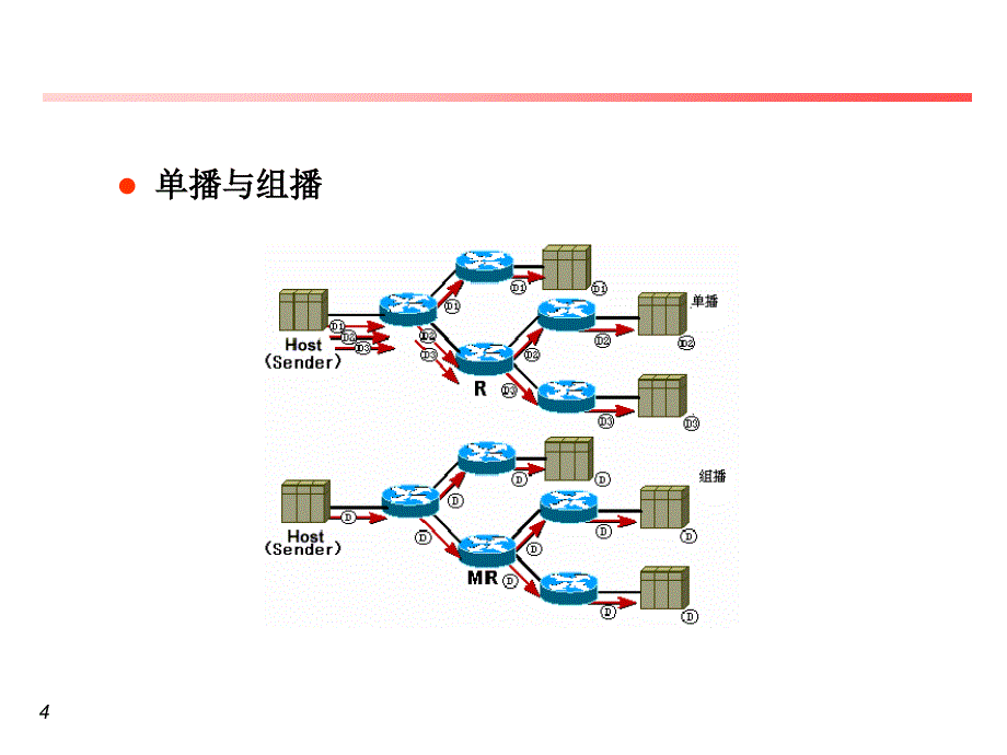 EPON组播的实现与配置优秀课件_第4页