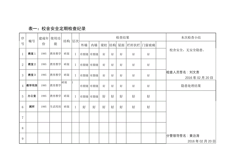 校舍安全定期检查记录表_第3页