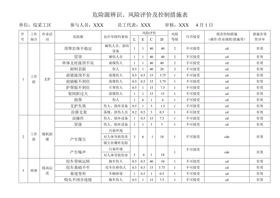 煤矿危险源辨识_第1页