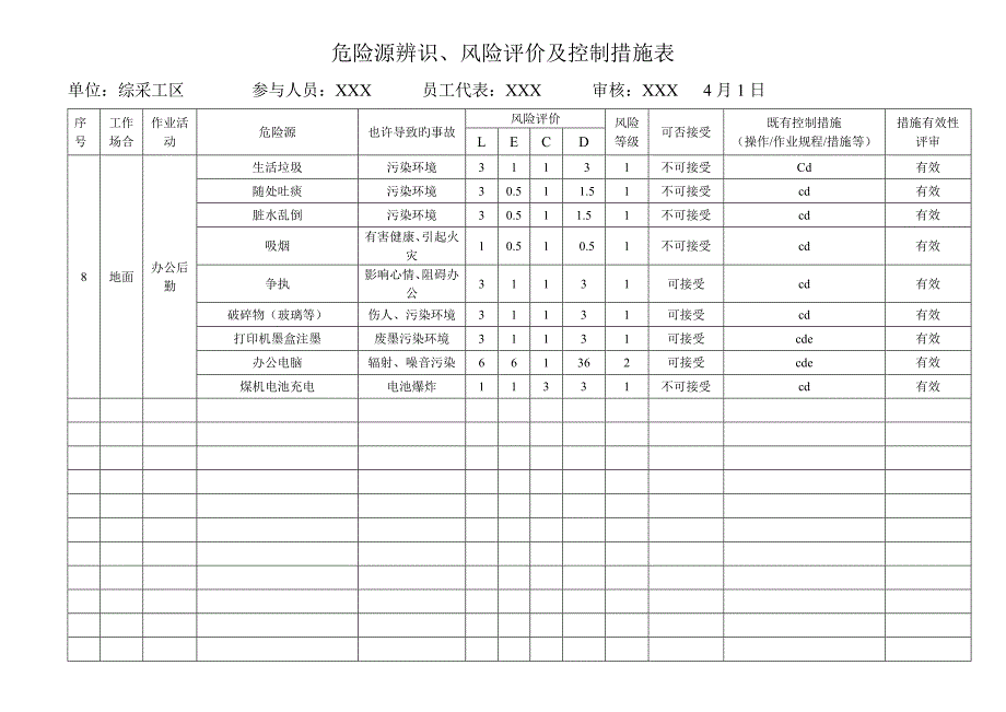 煤矿危险源辨识_第4页