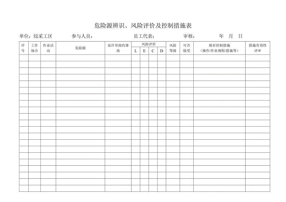 煤矿危险源辨识_第5页