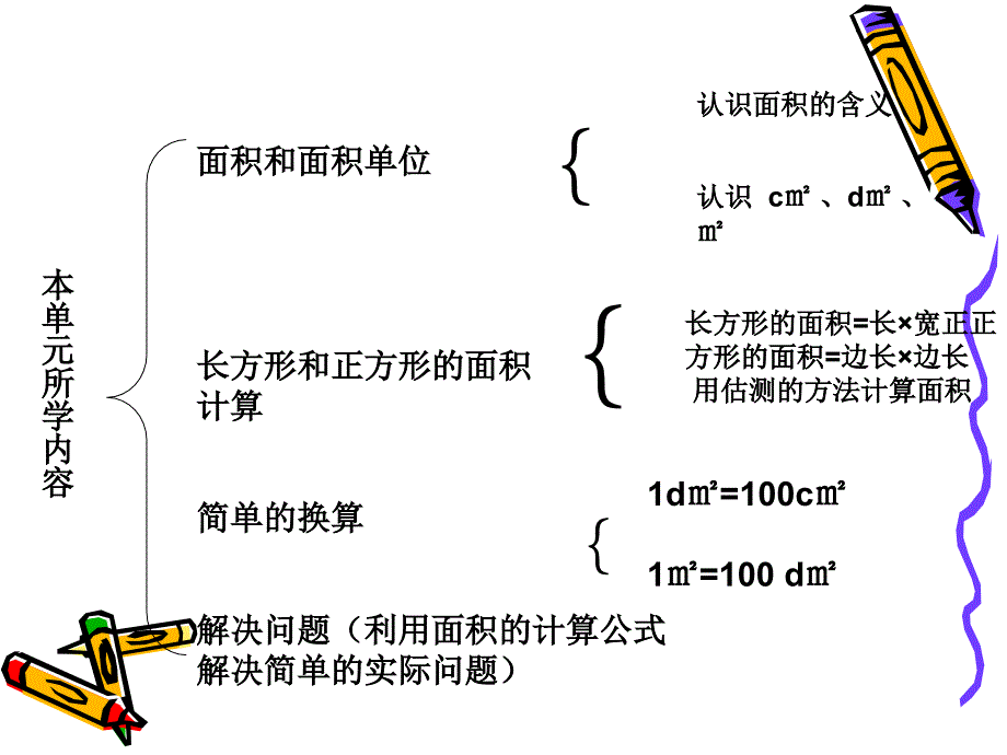 人教版小学数学三年级下册《总复习-面积》课件_第4页