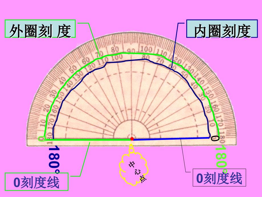 苏教版四年级数学_第4页