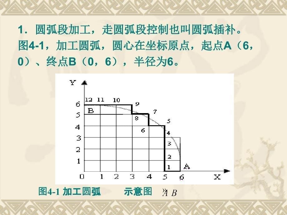 计算机在工业控制中应用_第5页