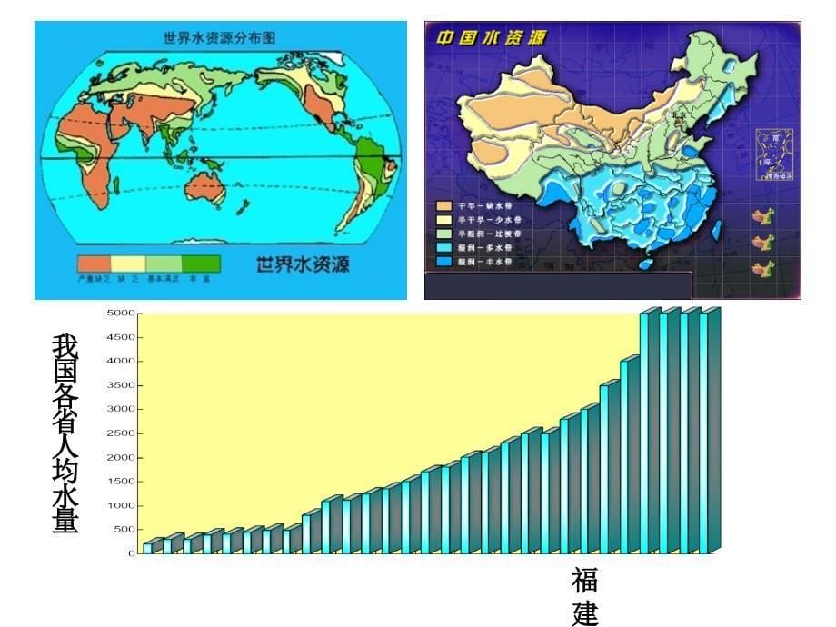 主题班会保护水资源课件_第5页