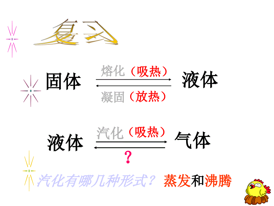 4.6汽化和液化(二)课件(浙教版七年级上册科学)_第2页